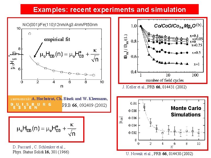 Examples: recent experiments and simulation Ni. O(001)/Fe(110)12 nm/Ag 3. 4 nm/Pt 50 nm Co/Co.