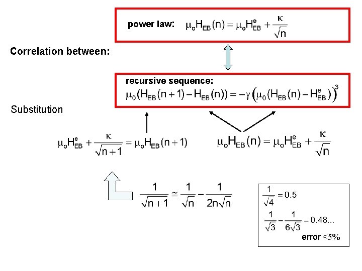 power law: Correlation between: recursive sequence: Substitution error <5% 