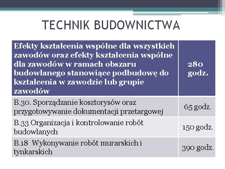 TECHNIK BUDOWNICTWA Efekty kształcenia wspólne dla wszystkich zawodów oraz efekty kształcenia wspólne dla zawodów