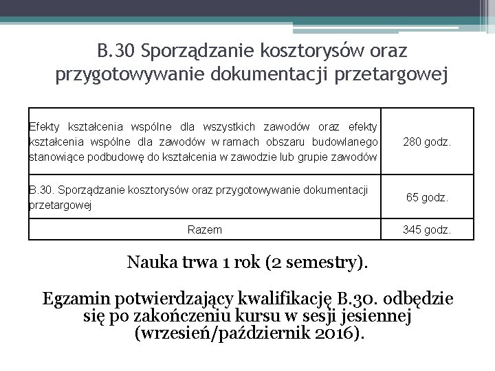 B. 30 Sporządzanie kosztorysów oraz przygotowywanie dokumentacji przetargowej Efekty kształcenia wspólne dla wszystkich zawodów