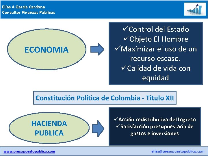 Elías A García Cardona Consultor Finanzas Públicas ECONOMIA üControl del Estado üObjeto El Hombre