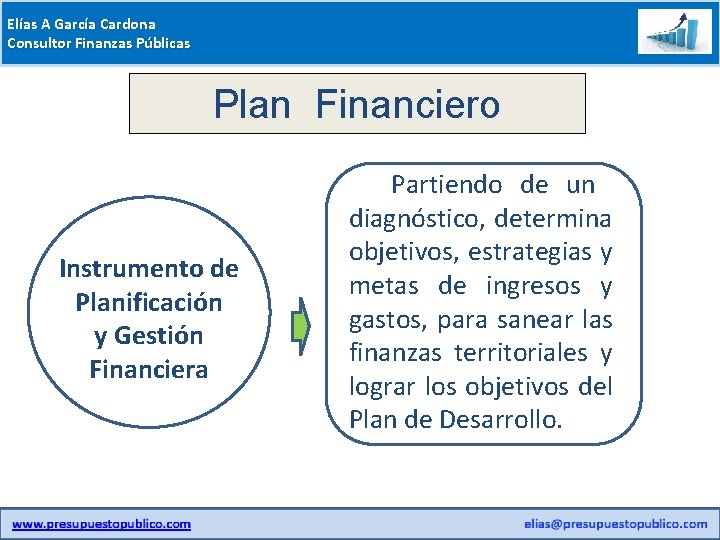 Elías A García Cardona Consultor Finanzas Públicas Plan Financiero Instrumento de Planificación y Gestión