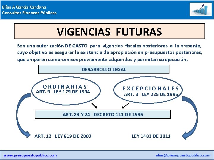 Elías A García Cardona Consultor Finanzas Públicas VIGENCIAS FUTURAS Son una autorización DE GASTO