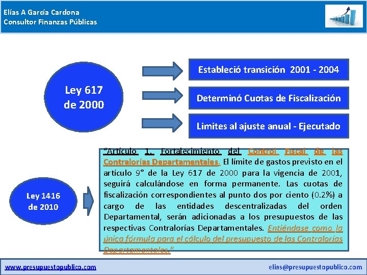 Elías A García Cardona Consultor Finanzas Públicas Estableció transición 2001 - 2004 Ley 617