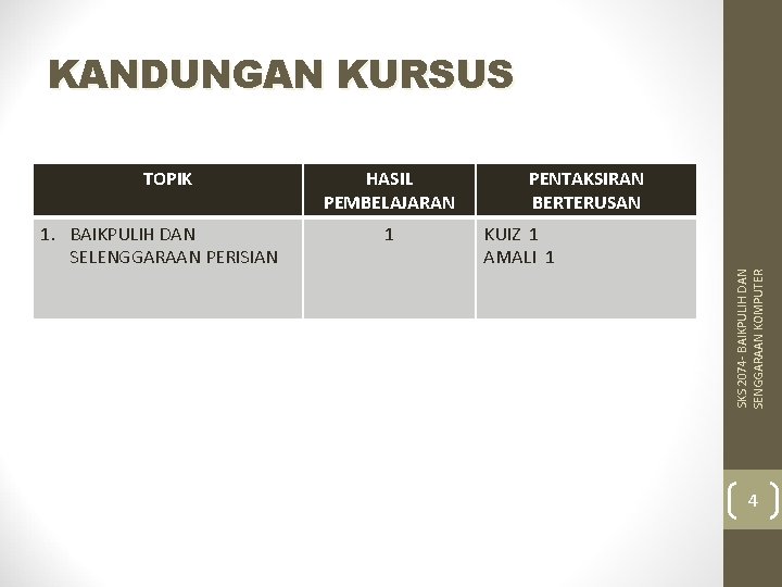 KANDUNGAN KURSUS 1. BAIKPULIH DAN SELENGGARAAN PERISIAN HASIL PEMBELAJARAN 1 PENTAKSIRAN BERTERUSAN KUIZ 1
