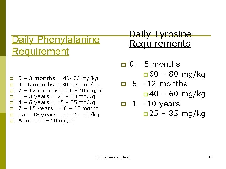 Daily Tyrosine Requirements Daily Phenylalanine Requirement p p p p p 0 – 3
