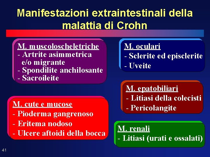 Manifestazioni extraintestinali della malattia di Crohn M. muscoloscheletriche - Artrite asimmetrica e/o migrante -