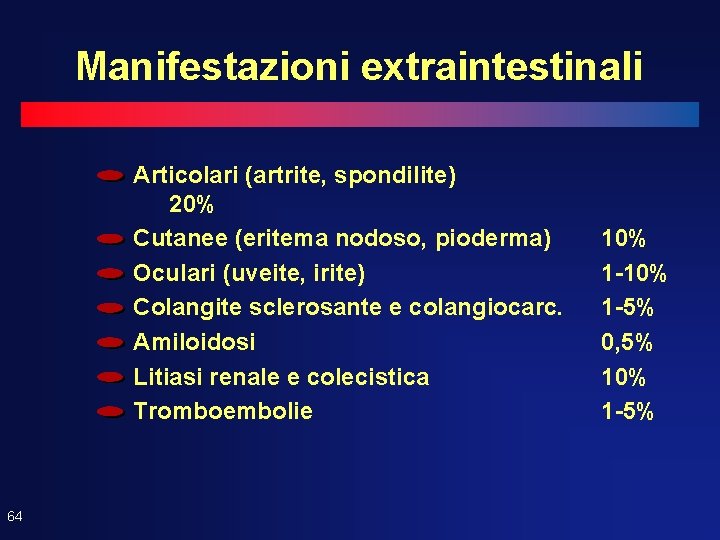 Manifestazioni extraintestinali Articolari (artrite, spondilite) 20% Cutanee (eritema nodoso, pioderma) Oculari (uveite, irite) Colangite