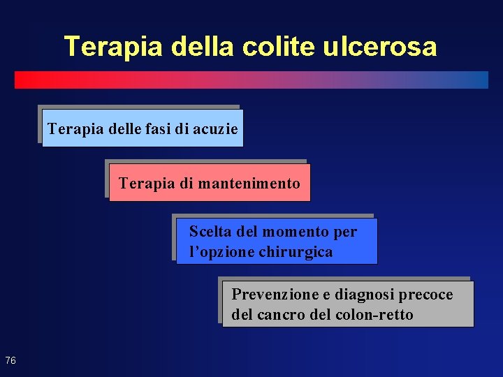 Terapia della colite ulcerosa Terapia delle fasi di acuzie Terapia di mantenimento Scelta del