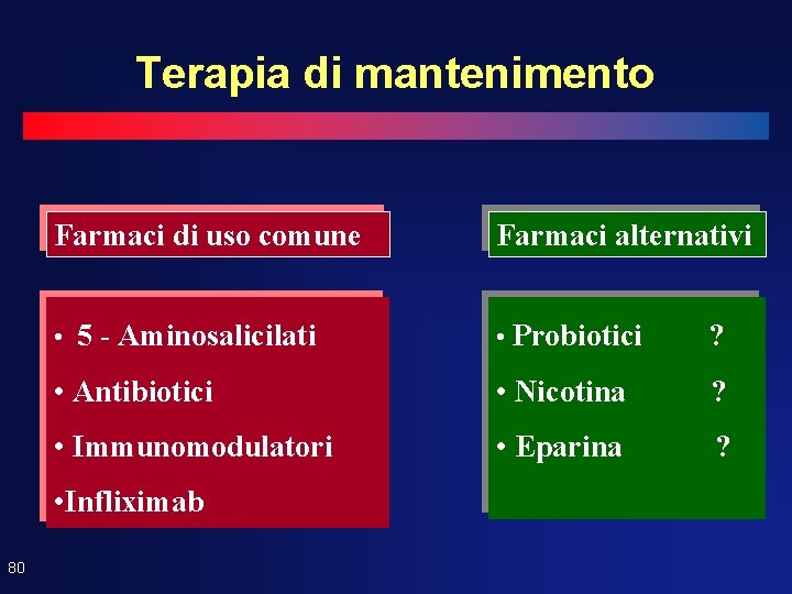 Terapia di mantenimento Farmaci di uso comune Farmaci alternativi • 5 - Aminosalicilati •