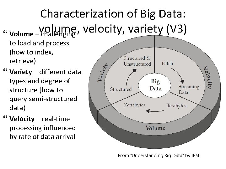 Characterization of Big Data: Volume –volume, challenging velocity, variety (V 3) to load and