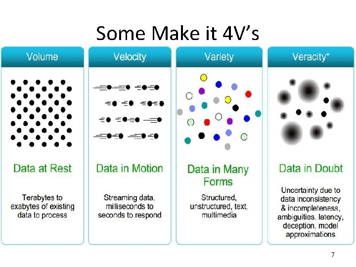 Some Make it 4 V’s 7 