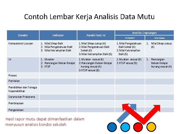 Contoh Lembar Kerja Analisis Data Mutu Standar Indikator Kondisi Saat Ini Analisis Lingkungan Kekuatan