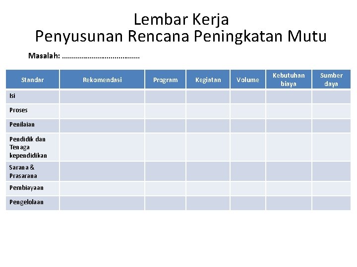 Lembar Kerja Penyusunan Rencana Peningkatan Mutu Masalah: …………………. Standar Isi Proses Penilaian Pendidik dan