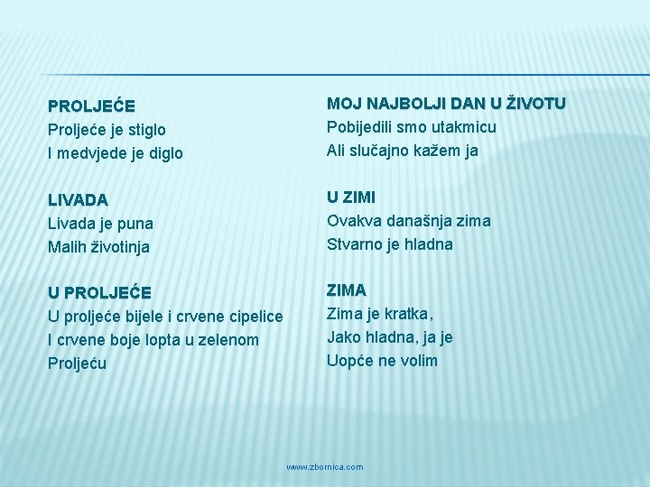 PROLJEĆE Proljeće je stiglo I medvjede je diglo MOJ NAJBOLJI DAN U ŽIVOTU Pobijedili