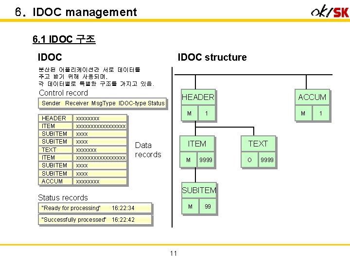 6. IDOC management 6. 1 IDOC 구조 IDOC structure 분산된 어플리케이션간 서로 데이터를 주고