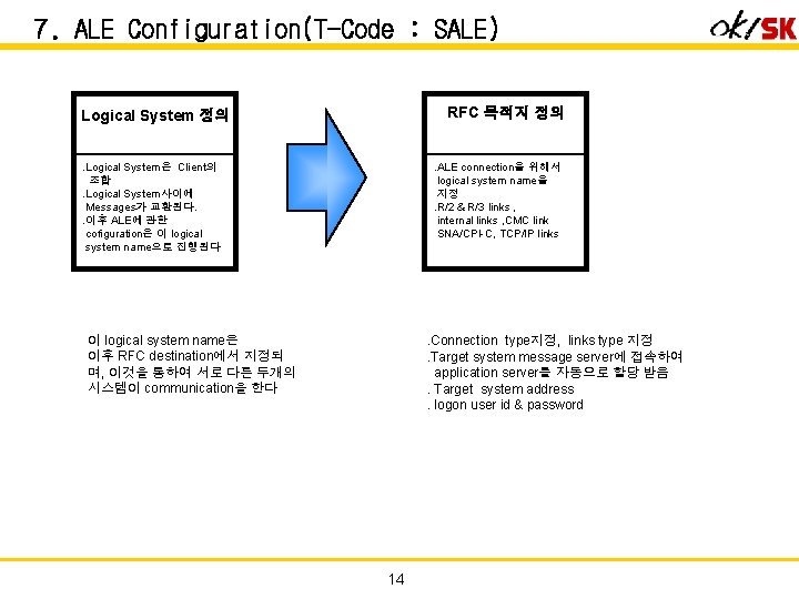 7. ALE Configuration(T-Code : SALE) RFC 목적지 정의 Logical System 정의. Logical System은 Client의