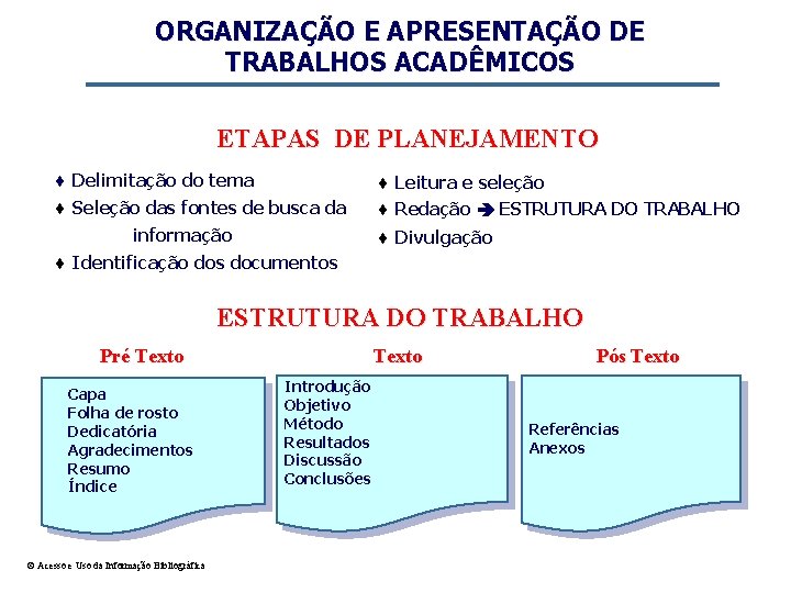 ORGANIZAÇÃO E APRESENTAÇÃO DE TRABALHOS ACADÊMICOS ETAPAS DE PLANEJAMENTO ¨ Delimitação do tema ¨