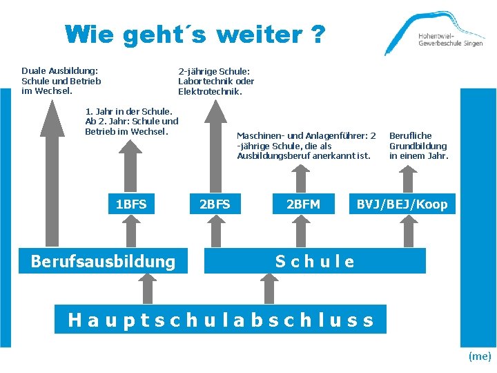 Wie geht´s weiter ? Duale Ausbildung: Schule und Betrieb im Wechsel. 2 -jährige Schule: