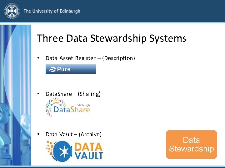 Three Data Stewardship Systems • Data Asset Register – (Description) • Data. Share –