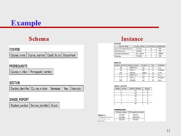 Example Schema Instance 11 