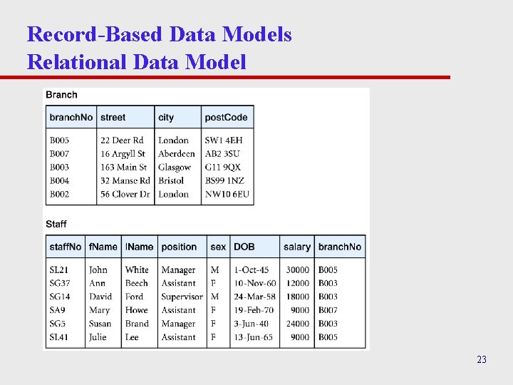 Record-Based Data Models Relational Data Model 23 