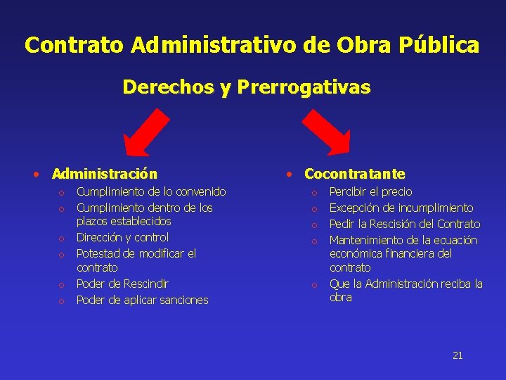 Contrato Administrativo de Obra Pública Derechos y Prerrogativas • Administración o o o Cumplimiento