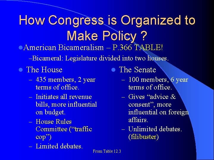 How Congress is Organized to Make Policy ? l. American Bicameralism – P. 366