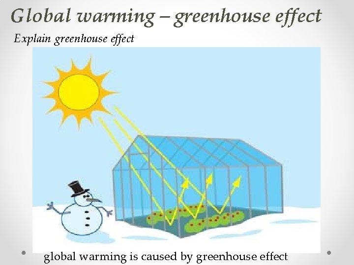 Global warming – greenhouse effect Explain greenhouse effect global warming is caused by greenhouse