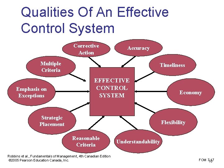 Qualities Of An Effective Control System Corrective Action Accuracy Multiple Criteria Emphasis on Exceptions Qualities Of An Effective Control System Corrective Action Accuracy Multiple Criteria Emphasis on Exceptions