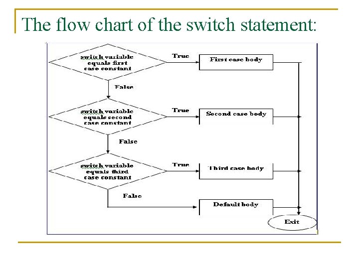 The flow chart of the switch statement: 