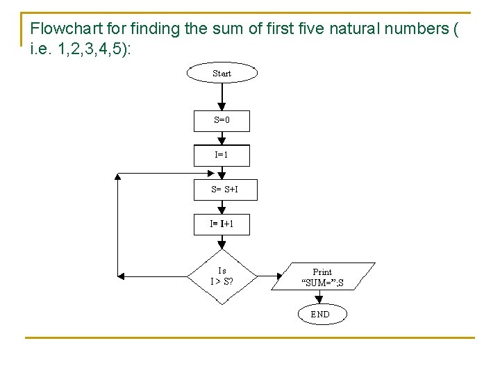 Flowchart for finding the sum of first five natural numbers ( i. e. 1,