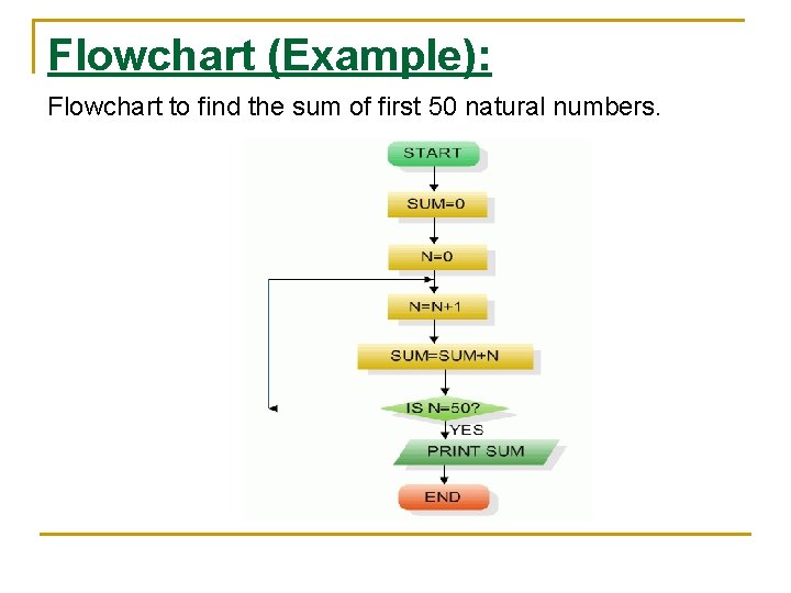 Flowchart (Example): Flowchart to find the sum of first 50 natural numbers. 