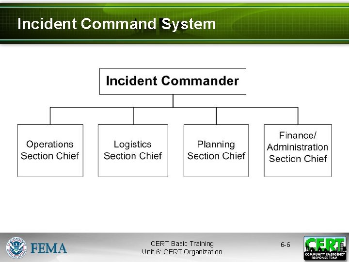 Incident Command System CERT Basic Training Unit 6: CERT Organization 6 -6 