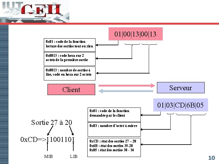 01|00|13 0 x 01 : code de la fonction lecture des sorties tout ou