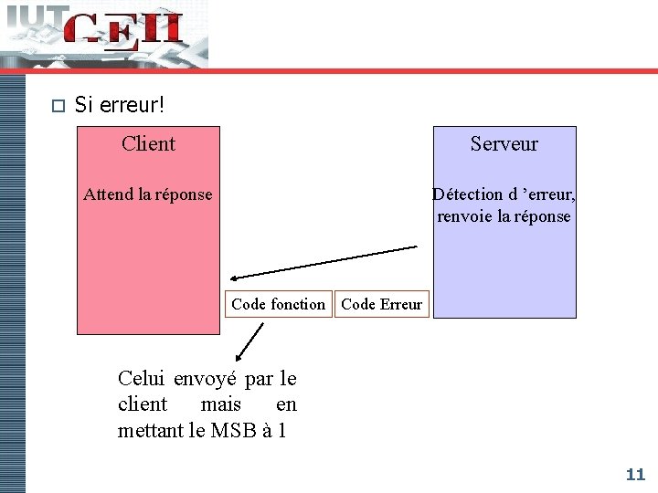 o Si erreur! Client Serveur Attend la réponse Détection d ’erreur, renvoie la réponse