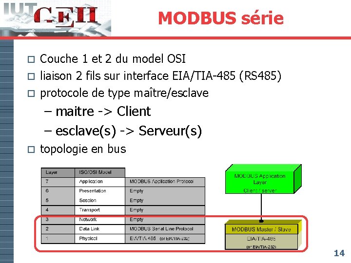 MODBUS série Couche 1 et 2 du model OSI o liaison 2 fils sur