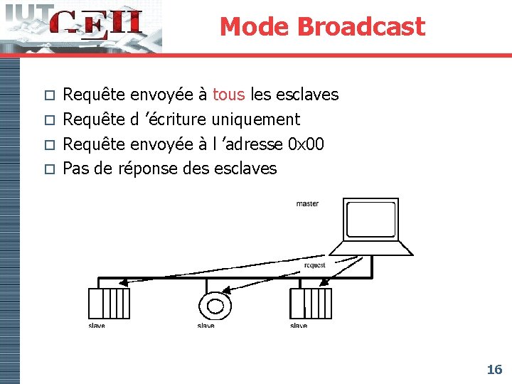 Mode Broadcast Requête envoyée à tous les esclaves o Requête d ’écriture uniquement o