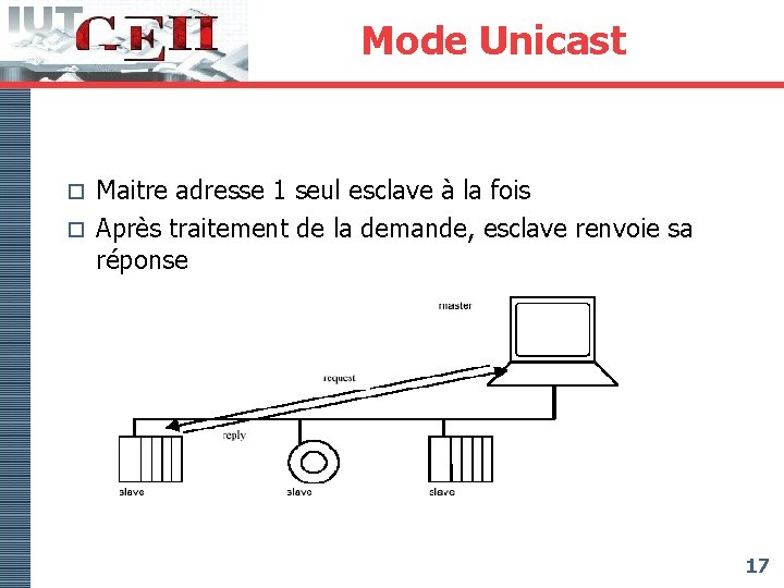 Mode Unicast Maitre adresse 1 seul esclave à la fois o Après traitement de