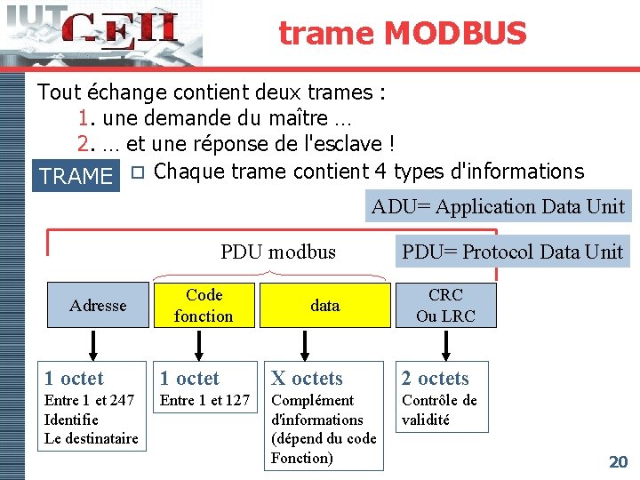 trame MODBUS Tout échange contient deux trames : 1. une demande du maître …