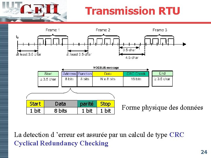 Transmission RTU Start 1 bit Data 8 bits parité 1 bit Stop 1 bit