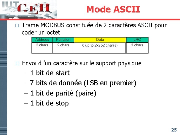 Mode ASCII o Trame MODBUS constituée de 2 caractères ASCII pour coder un octet