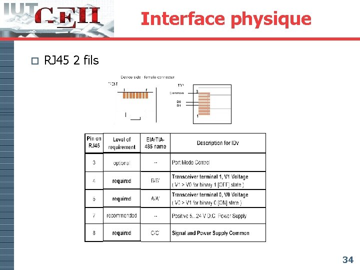 Interface physique o RJ 45 2 fils 34 