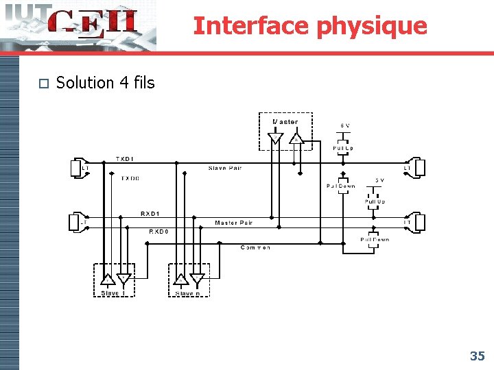 Interface physique o Solution 4 fils 35 