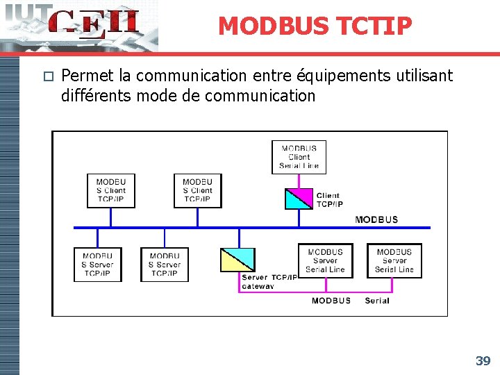 MODBUS TCTIP o Permet la communication entre équipements utilisant différents mode de communication 39