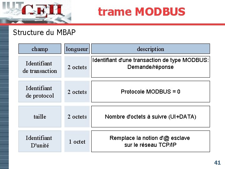 trame MODBUS Structure du MBAP champ longueur description Identifiant de transaction 2 octets Identifiant