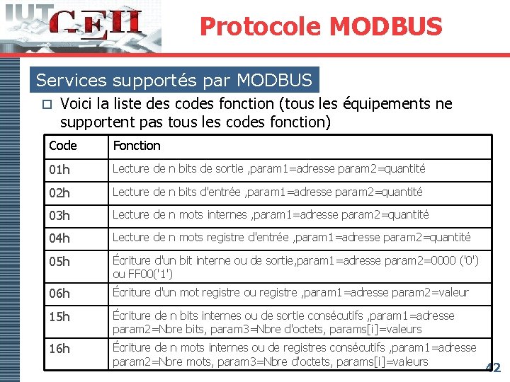 Protocole MODBUS Services supportés par MODBUS o Voici la liste des codes fonction (tous