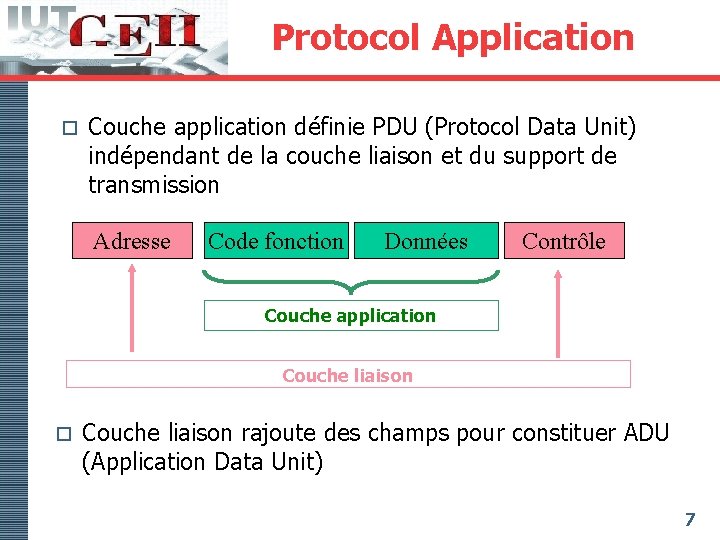 Protocol Application o Couche application définie PDU (Protocol Data Unit) indépendant de la couche