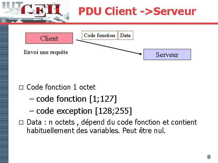 PDU Client ->Serveur Client Code fonction Data Envoi une requête o Serveur Code fonction