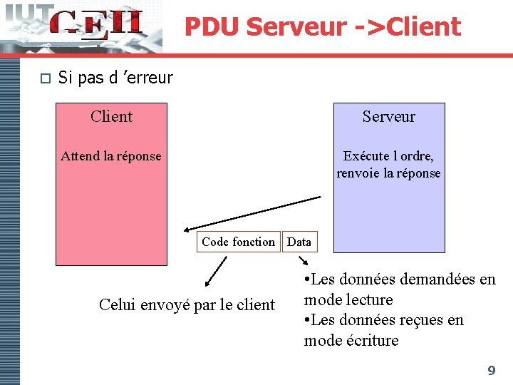 PDU Serveur ->Client o Si pas d ’erreur Client Serveur Attend la réponse Exécute